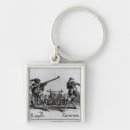 Recherche de calotte porteclés Gens