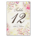 Recherche de aqua table cartes table Boho