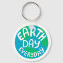 Recherche de environnement porteclés Coloré