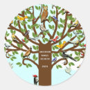 Zoek naar stamboom etiketten Familiefeest