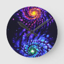 Recherche de galaxie horloges Espace