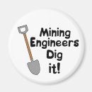 Recherche de creusement magnets Pelle