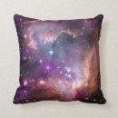 Recherche de galaxie coussins Espace