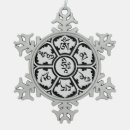 Recherche de chenrezig Compassion