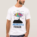 Recherche de ingenieur tshirts Mécanique