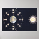 Zoek naar maan fasen posters Planeten
