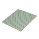 Recherche de mint carreaux Pastel