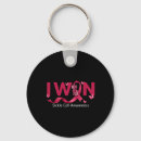 Recherche de winner porteclés Sensibilisation