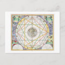 Recherche de planets cartes postales Andreas