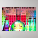 Recherche de laboratoire posters Éléments
