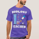 Recherche de biology Sciences