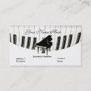Recherche de claviers cartes visite Pianos
