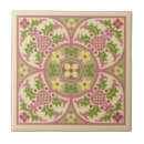 Recherche de gothique carreaux Victorien