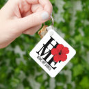 Recherche de homonyme porteclés Domaine