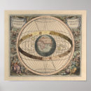 Recherche de diagramme de la terre posters Science
