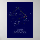 Recherche de hémisphère nord posters Astronomie