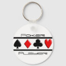 Recherche de joueur de poker porteclés Tisonnier