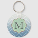 Recherche de chevron bleu Bande