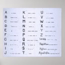 Recherche de code morse posters Télégraphe