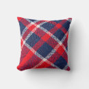 Recherche de laine coussins Texture