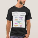 Recherche de value tshirts Valeur