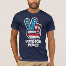 Recherche de vote pour ron paul 2012