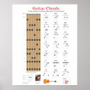 Recherche de cordes de guitare Accords