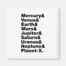 Recherche de uranus magnete Système solaire