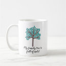Recherche de ancêtre tasses Antécédents familiaux
