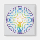 Recherche de labyrinthe magnets Chartres