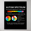 Zoek naar autisme trots posters Geestelijke gezondheid