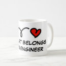 Recherche de ingénieurs tasses Pour elle
