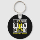 Recherche de chemo porteclés Extérieur