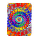 Recherche de fractale magnets Spirale