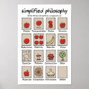 Zoek naar filosofie posters Cartoon