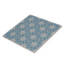 Recherche de kaléidoscope carreaux Vintage