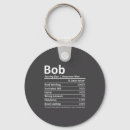 Zoek naar bob sleutelhangers Naam