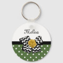 Recherche de poi porteclés Pour enfants