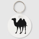 Recherche de camel porteclés Nature