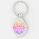 Recherche de juif porteclés Étoile