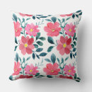 Recherche de beau motif coussins Noël