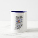Recherche de word cloud tasses Nuage de mots