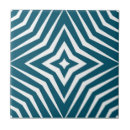 Recherche de vert bleu carreaux Tendance