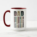 Recherche de description tasses Enfants