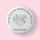 Recherche de sensibilisation au cancer Typographie