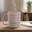 Recherche de chargers tasses Pour elle