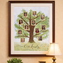 Recherche de arbre généalogique posters Pour elle