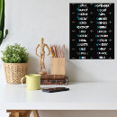 Recherche de alphabet phonétique posters Aviation