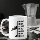 Recherche de alphabet maison deco Aviation