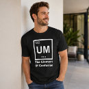 Recherche de éléments tshirts Professeur de sciences